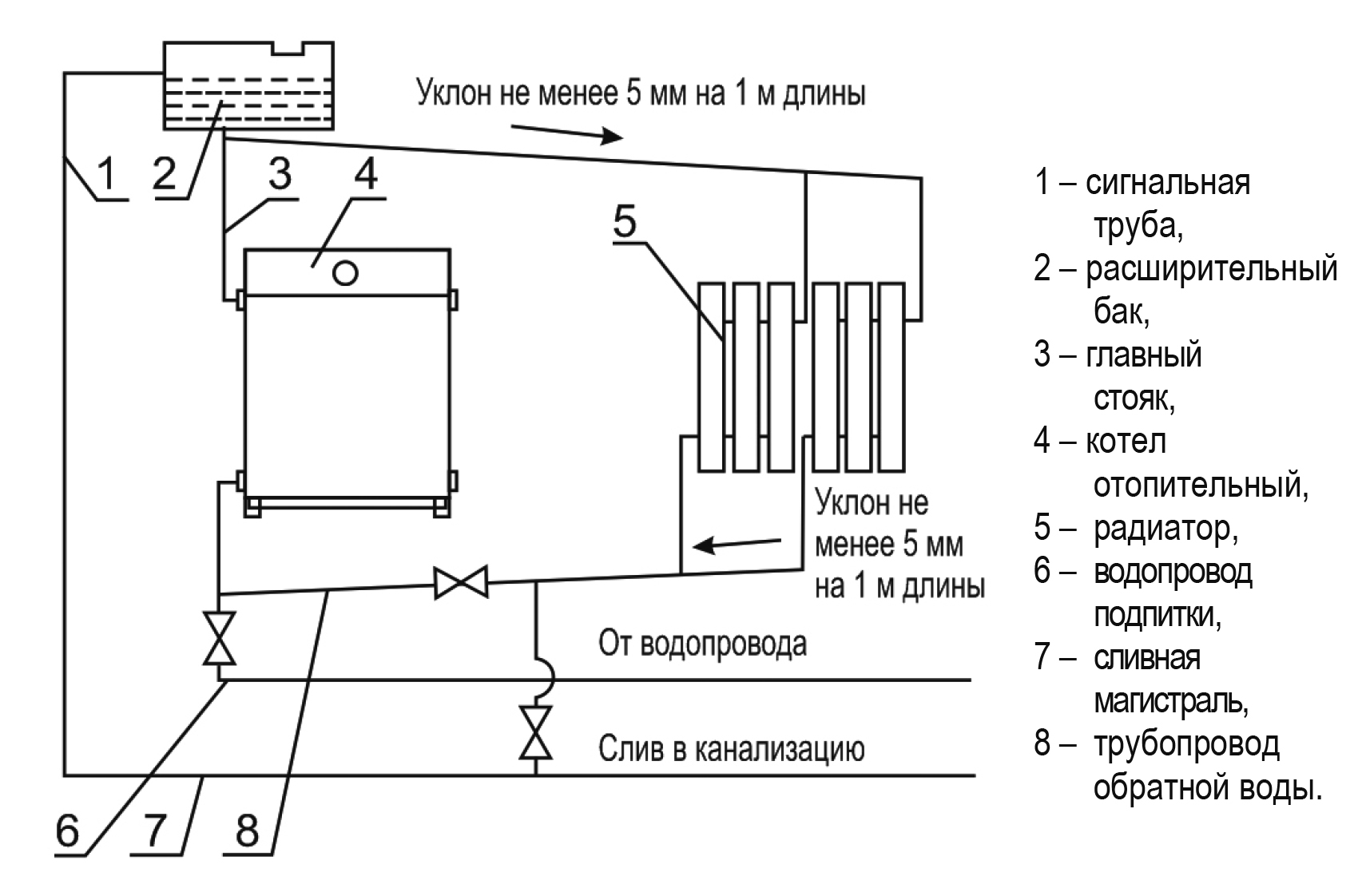 Схема подключения газового котла