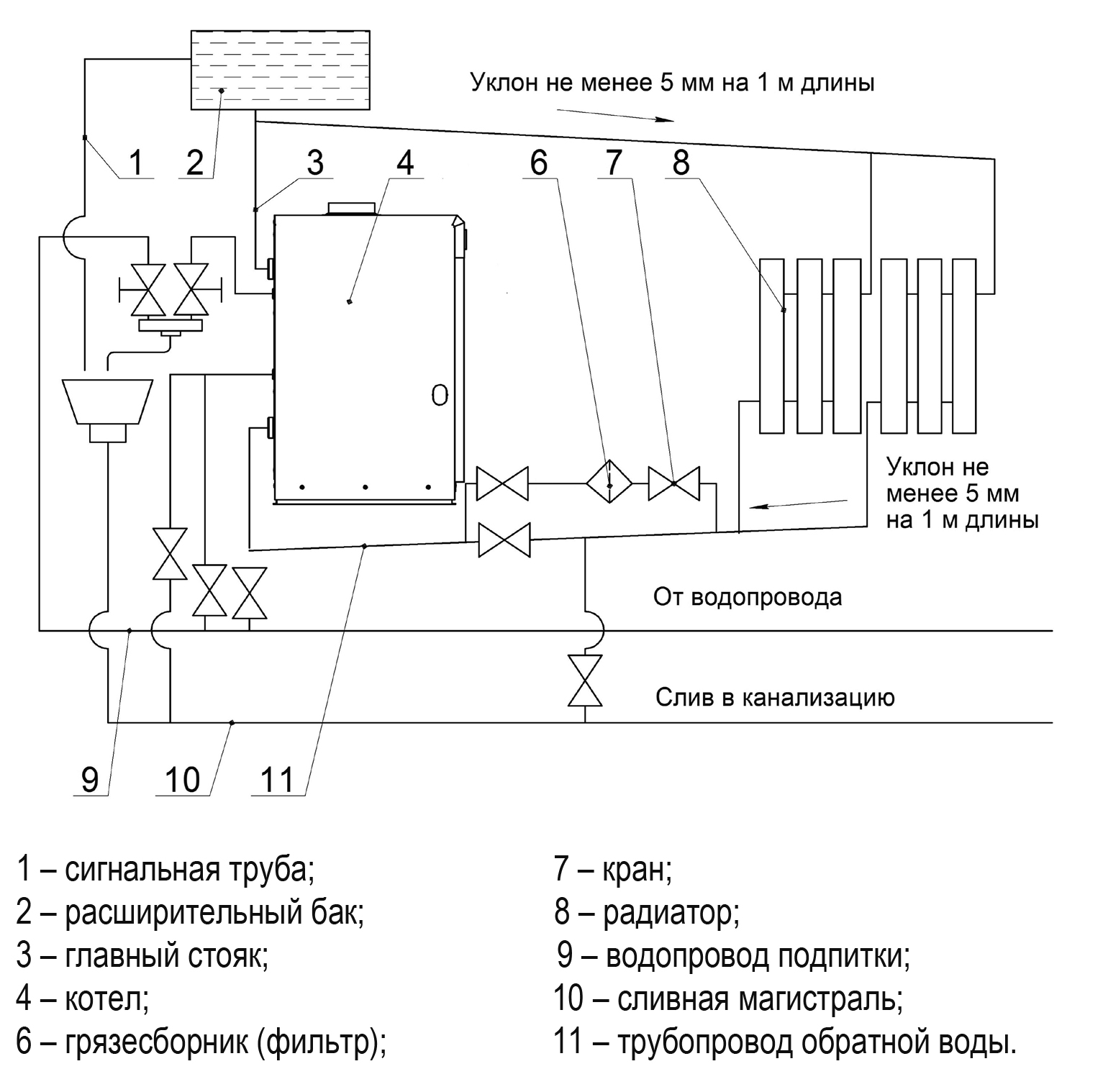 Котёл газовый 