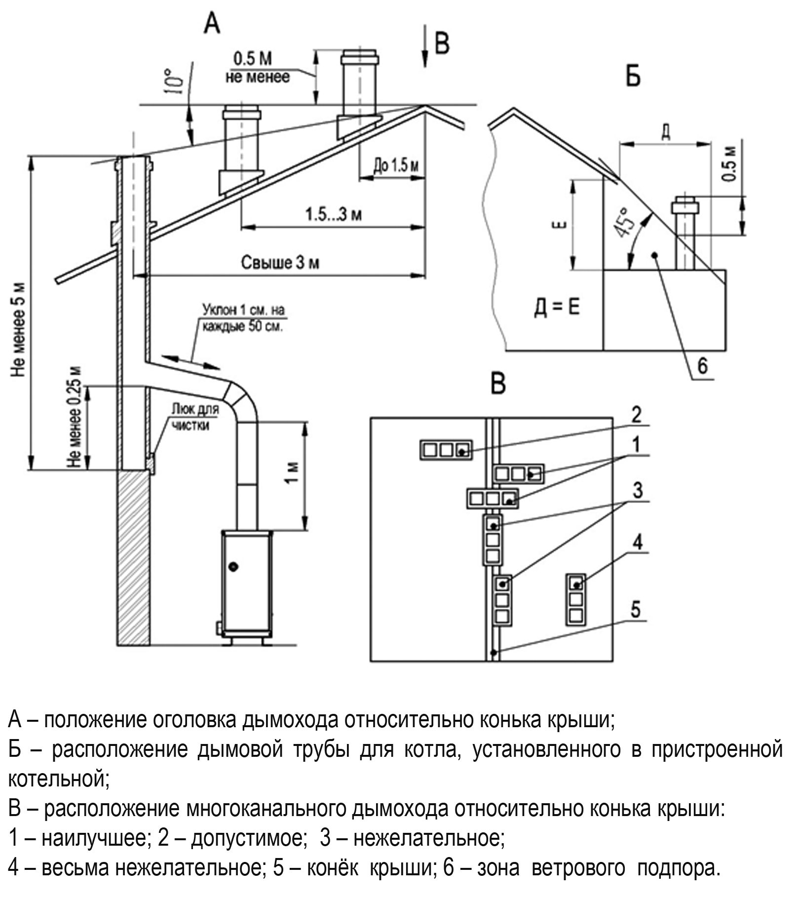 Котёл газовый 