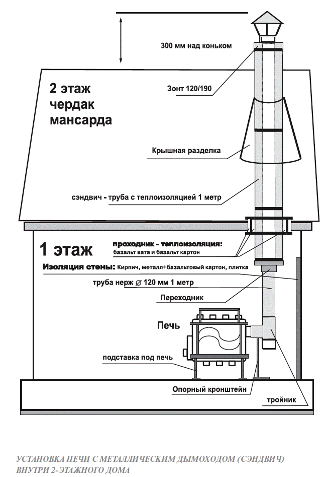 Печь длительного горения Бренеран АОТ-06 тип 00 со стеклом до 100 м3 с  регулятором заслонки
