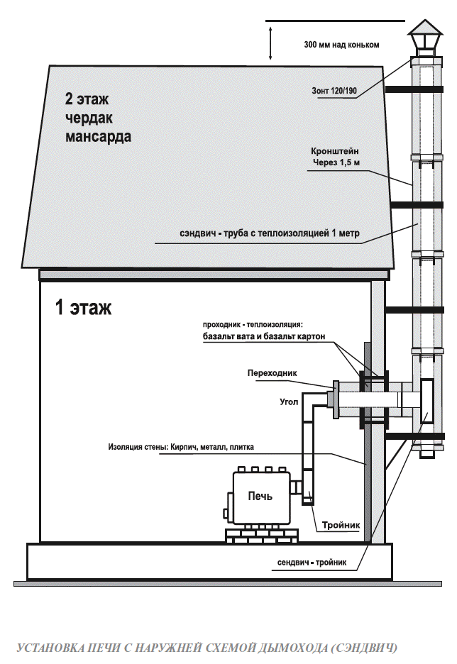 Печь длительного горения Бренеран АОТ-06 тип 00 со стеклом до 100 м3 с  регулятором заслонки